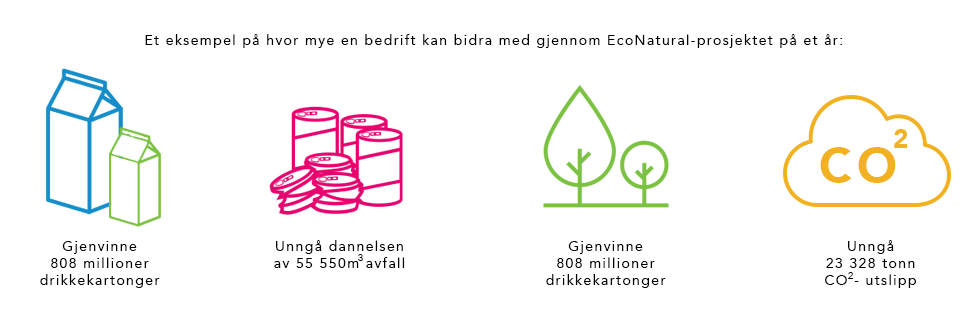 Econatural — produkter av Fiberpack